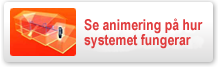 Animering p&aring; hur systemet fungerar